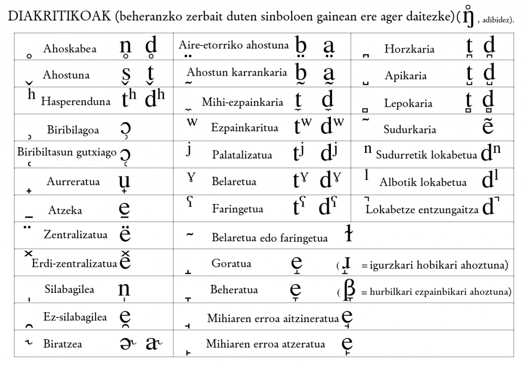 ipa alphabet translator